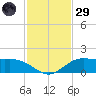 Cypremort Point tide chart for Wednesday, January 29, 2025