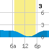 Cypremort Point tide chart for Friday, January 3, 2025