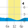 Cypremort Point tide chart for Saturday, January 4, 2025