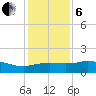 Cypremort Point tide chart for Monday, January 6, 2025