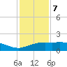 Cypremort Point tide chart for Tuesday, January 7, 2025