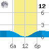 Cypremort Point tide chart for Wednesday, February 12, 2025