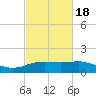 Cypremort Point tide chart for Tuesday, February 18, 2025