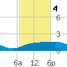 Cypremort Point tide chart for Tuesday, February 4, 2025