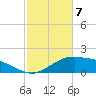 Cypremort Point tide chart for Friday, February 7, 2025