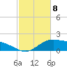 Cypremort Point tide chart for Saturday, February 8, 2025