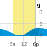 Cypremort Point tide chart for Sunday, February 9, 2025