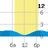Cypremort Point tide chart for Wednesday, March 12, 2025