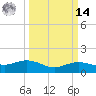 Cypremort Point tide chart for Friday, March 14, 2025