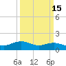 Cypremort Point tide chart for Saturday, March 15, 2025