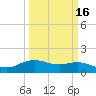 Cypremort Point tide chart for Sunday, March 16, 2025