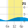 Cypremort Point tide chart for Friday, March 21, 2025