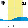 Cypremort Point tide chart for Saturday, March 22, 2025