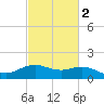 Cypremort Point tide chart for Sunday, March 2, 2025