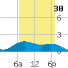 Cypremort Point tide chart for Sunday, March 30, 2025