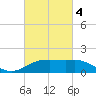 Cypremort Point tide chart for Tuesday, March 4, 2025
