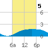 Cypremort Point tide chart for Wednesday, March 5, 2025