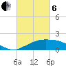 Cypremort Point tide chart for Thursday, March 6, 2025