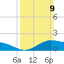 Cypremort Point tide chart for Sunday, March 9, 2025