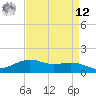 Cypremort Point tide chart for Saturday, April 12, 2025