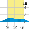 Cypremort Point tide chart for Sunday, April 13, 2025