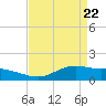 Cypremort Point tide chart for Tuesday, April 22, 2025