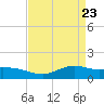 Cypremort Point tide chart for Wednesday, April 23, 2025