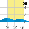 Cypremort Point tide chart for Friday, April 25, 2025