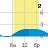 Cypremort Point tide chart for Wednesday, April 2, 2025