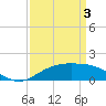 Cypremort Point tide chart for Thursday, April 3, 2025