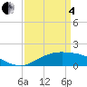 Cypremort Point tide chart for Friday, April 4, 2025