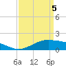 Cypremort Point tide chart for Saturday, April 5, 2025