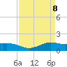 Cypremort Point tide chart for Tuesday, April 8, 2025