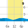 Cypremort Point tide chart for Wednesday, April 9, 2025