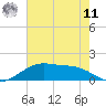 Cypremort Point tide chart for Wednesday, June 11, 2025