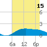 Cypremort Point tide chart for Sunday, June 15, 2025