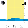 Cypremort Point tide chart for Wednesday, June 18, 2025