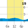 Cypremort Point tide chart for Thursday, June 19, 2025