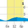 Cypremort Point tide chart for Sunday, June 1, 2025
