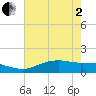 Cypremort Point tide chart for Monday, June 2, 2025