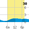 Cypremort Point tide chart for Monday, June 30, 2025