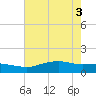 Cypremort Point tide chart for Tuesday, June 3, 2025