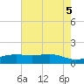 Cypremort Point tide chart for Thursday, June 5, 2025