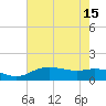 Cypremort Point tide chart for Tuesday, July 15, 2025