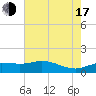 Cypremort Point tide chart for Thursday, July 17, 2025