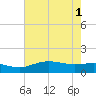 Cypremort Point tide chart for Tuesday, July 1, 2025