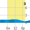 Cypremort Point tide chart for Thursday, July 3, 2025