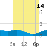 Cypremort Point tide chart for Thursday, August 14, 2025