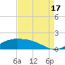 Cypremort Point tide chart for Sunday, August 17, 2025