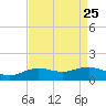 Cypremort Point tide chart for Monday, August 25, 2025